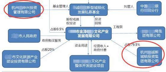 珍爱本金,远离三类“埋雷”的非标固收产品