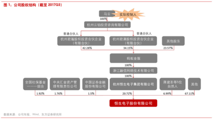 数据眼看投资‖公司篇--【恒生电子】