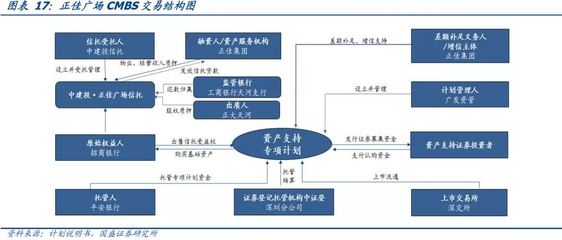 深度专题丨一文看懂房地产ABS全景