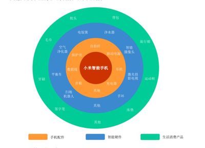 对话IP人|小米IP启示录