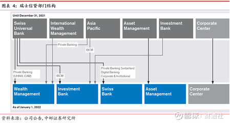 深度解读!瑞士信贷真会成第二个雷曼兄弟吗?
