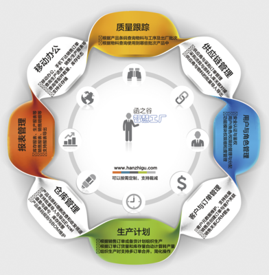 智慧工厂