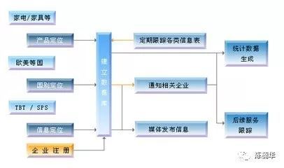 如何把一家公司全面研究透彻?
