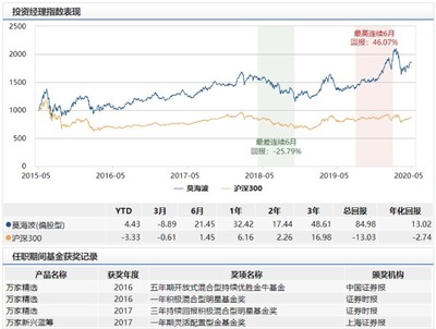 2900点新基怎么选?哪只能上车?