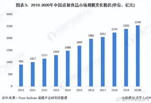 我,王小卤,要做年轻人不得不爱的卤味