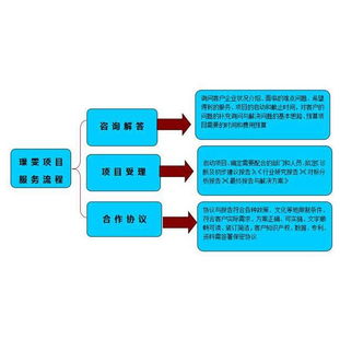璟雯投资管理有限公司