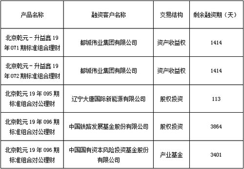 北京市分行