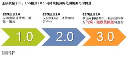 联博环球可持续趋势基金 越投资越美好 实现双赢未来 理财产品发行公告