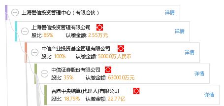 上海磐信投资管理中心 有限合伙