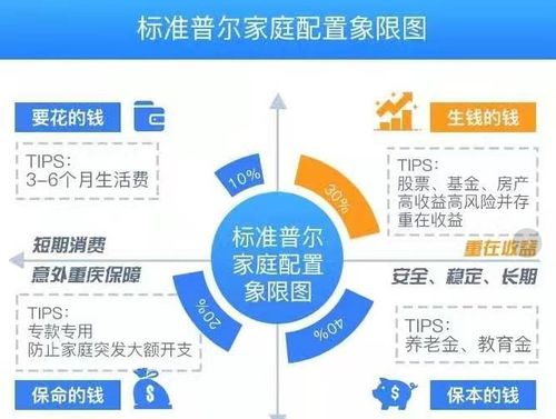 理财规划指南 年收入12万左右的年轻人应该如何理财