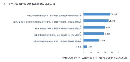 2024年上市公司投资者关系管理研究报告
