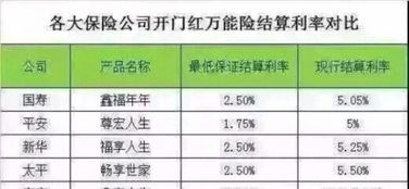 图 鑫享生活 业界好的投资理财产品 欢迎对比 成都保险办理