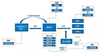 一文看懂银行委外业务 你们做好准备了吗
