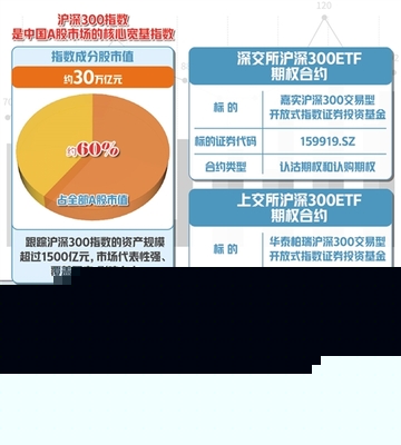 金融期权多了 风险管理更灵