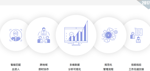 股权投资机构的财务、税务、法务及IT管理怎样做?(附超详细PPT)