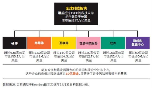 贝莱德世界科技基金 浩瀚科技宇宙中的投资方舟 理财产品发行公告