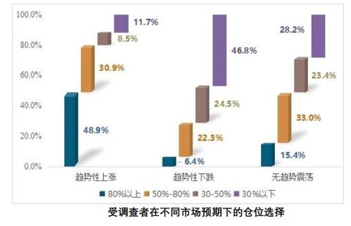 1.6亿中国股民画像来了 亏10 50 最焦虑