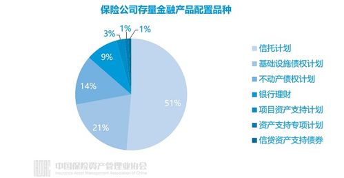 20万亿险资偏爱投什么 除了债券以外还有这些