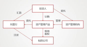 微观丨 明股实债 玩砸了 附最新案例 解读