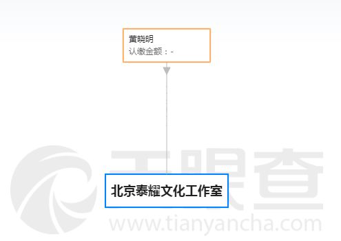 致黄晓明 不会割韭菜的演员,不是好的财经院校毕业生