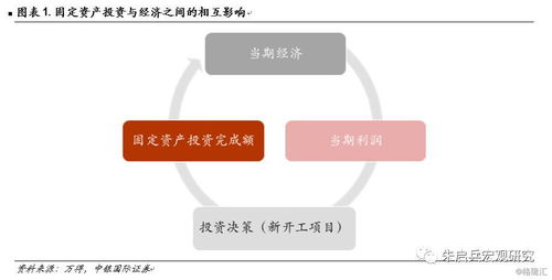 2019年固定资产投资报告 制造业转型与基建回暖是2019年的主旋律