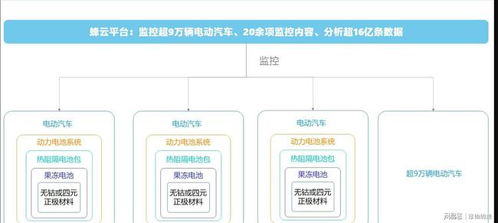 再投资建新厂,蜂巢能源产能要超宁德时代