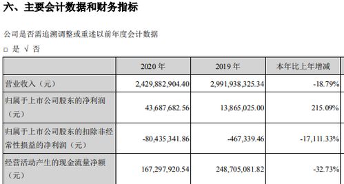 学大教育创始人金鑫800万元年薪超其它高管总和两倍多 公司九成利润来自投资理财
