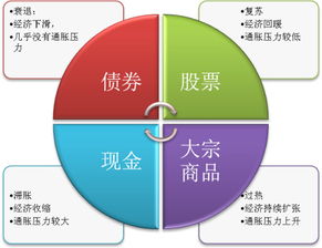 钟华守正出奇 美林投资时钟协助您做好资产配置管理 请关注微信公众号 yldtouzi
