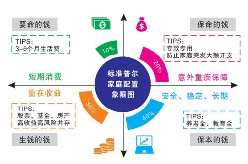 4种方法,教你构建基金组合