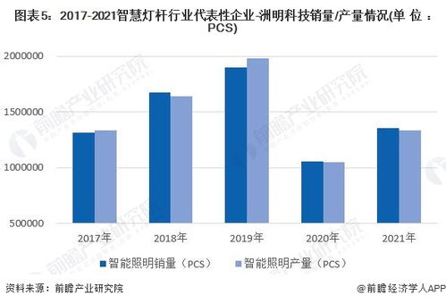 中国智慧灯杆行业产业链全景梳理及区域热力地图