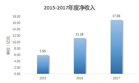 钜派投资集团