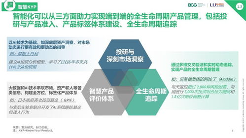 3分钟了解全球数字财富管理最新趋势
