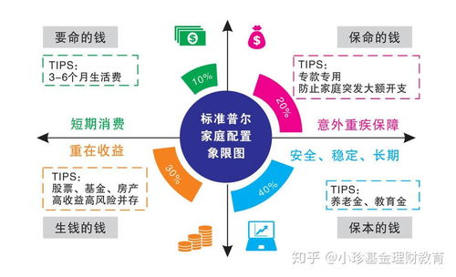 10万元该如何投资理财