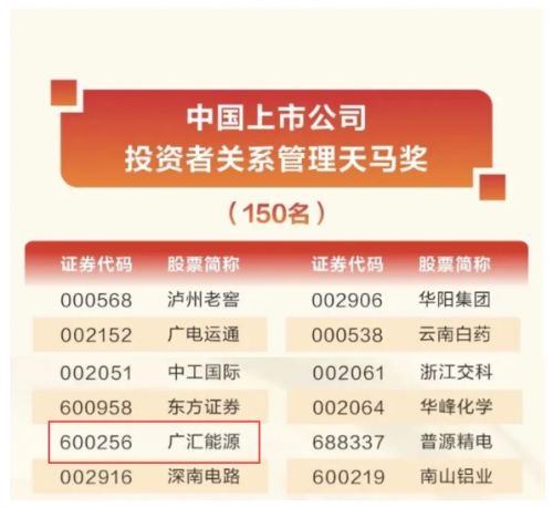 广汇能源荣获天马奖,投资者关系管理再获认可