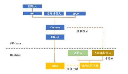新政策趋势下,vie架构应该怎么搭 怎么改 怎么变