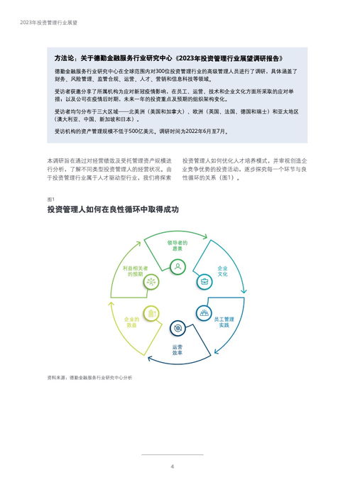 德勤咨询 2023年投资管理行业展望