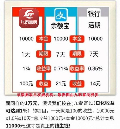 如何正确理财
