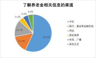 2017年基金个人投资者投资情况调查问卷分析报告 完整版