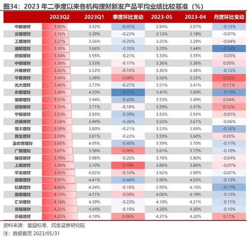 岂止降费, 基准 也降了