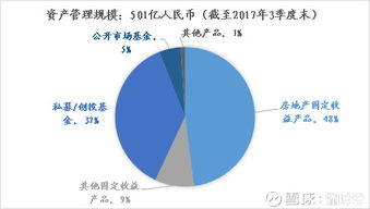 懂财帝 钜派投资调研分享 底层资产房地产半壁江山业绩奇迹能延续多久 更多好文,关注懂财帝微信公众号 znfinance 行业背景 1 基金产品供给增加 2017年至今偏股型公募基金和精品
