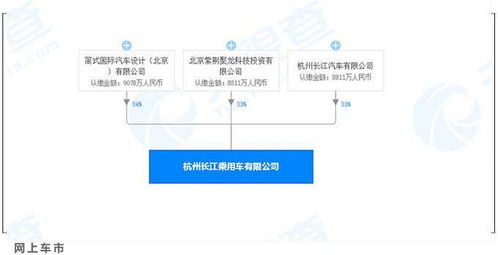 零跑汽车仍在争取造车资质 代工厂却先 破产 了