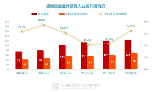 保险公司投资管理 超九成自主投资 寿险是股权投资主力