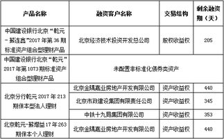 北京市分行