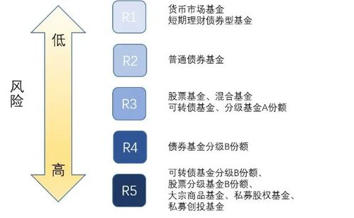 判断基金风险的3种方法，买之前一定要看